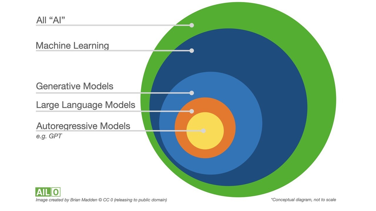 AI is more than ChatGPT