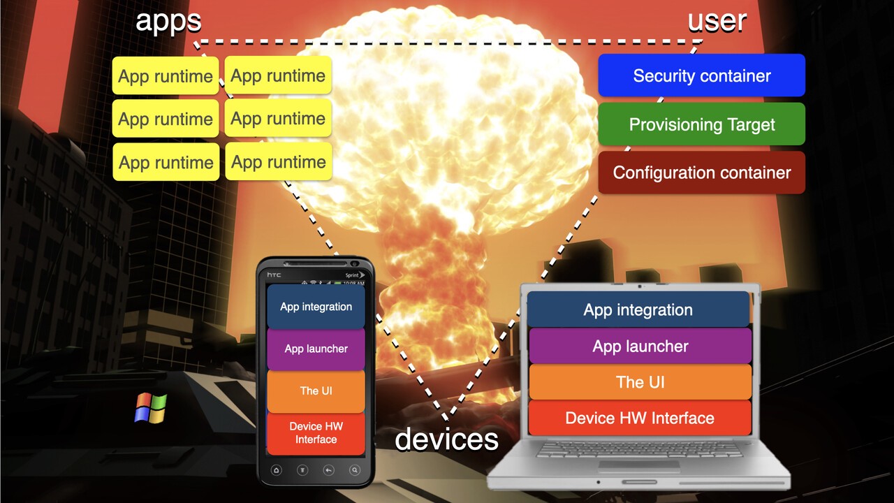 Why the enterprise desktop still matters in 2024. (Hint: it’s not about apps or AI PCs.)